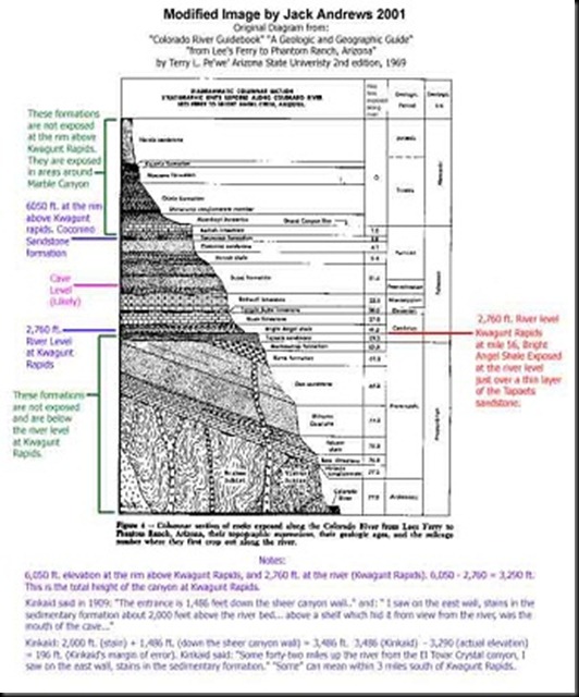 Τα απίστευτα ευρήματα του Grand Canyon στις ΗΠΑ - Φωτογραφία 16