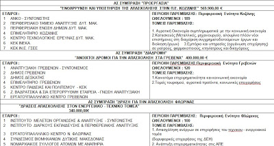 Περιφερειάρχης Δυτικής Μακεδονίας Γ. Δακής: «Ανοίγει ο δρόμος για τη δημιουργία νέων θέσεων εργασίας» - Φωτογραφία 2