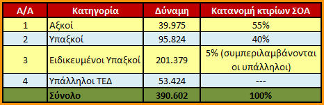 Το μισθολόγιο των Τούρκων στρατιωτικών σε σχέση με τους Έλληνες συναδέλφους τους - Φωτογραφία 6