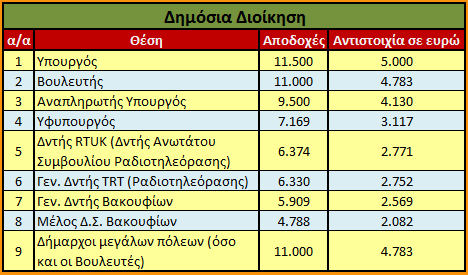 Το μισθολόγιο των Τούρκων στρατιωτικών σε σχέση με τους Έλληνες συναδέλφους τους - Φωτογραφία 7