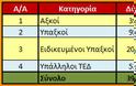 Το μισθολόγιο των Τούρκων στρατιωτικών σε σχέση με τους Έλληνες συναδέλφους τους - Φωτογραφία 6