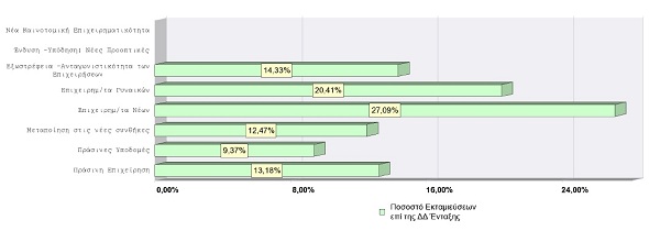 Καθυστερεί ακόμη και το χρήμα του ΕΣΠΑ προς τις ΜμΕ που στενάζουν...!!! - Φωτογραφία 2