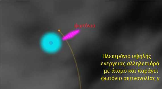 Εκλάμψεις ακτίνων γάμμα κατά τη διάρκεια καταιγίδων - Φωτογραφία 3