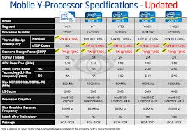 Ultra Low Voltage μοντέλα επεξεργαστών από την Intel - Φωτογραφία 1