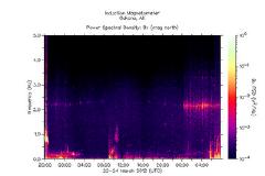 Περιμένετε εσείς να μάθετε την αλήθεια για τις μετρήσεις του Haarp από αυτούς που δεν μπόρεσαν να προστατέψουν την πατρίδα τους από το φονικό τσουνάμι;;;
