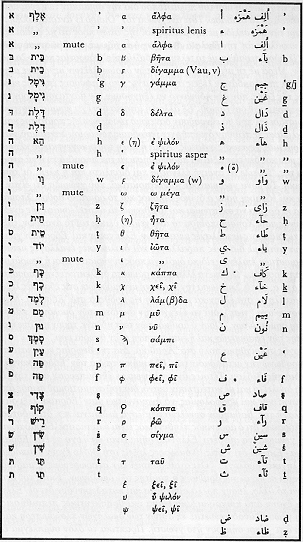 Τα Εβραϊκά είναι Ελληνικά ! (Hebrew is Greek by Joseph Isaac Jahuda) - Φωτογραφία 3