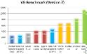 V8 benchmark: σαφές προβάδισμα για τον Chrome - Φωτογραφία 2