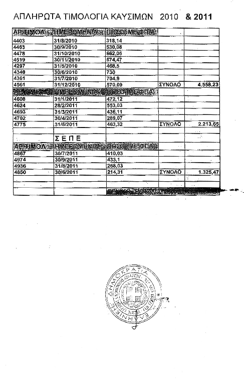 Η Αθηνά Δρέττα χρεώνει το Δημόσιο 8.436,63€ σε βενζίνες - Φωτογραφία 3