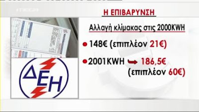 ''ΦΟΥΣΚΟΜΕΝΟΙ'' ΕΩΣ 30% ΟΙ ΛΟΓΑΡΙΑΣΜΟΙ ΤΗΣ ΔΕΗ (VIDEO) - Φωτογραφία 2