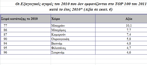 Το ξέρατε ότι εξάγουμε μέχρι και στο Τόγκο; - Φωτογραφία 3