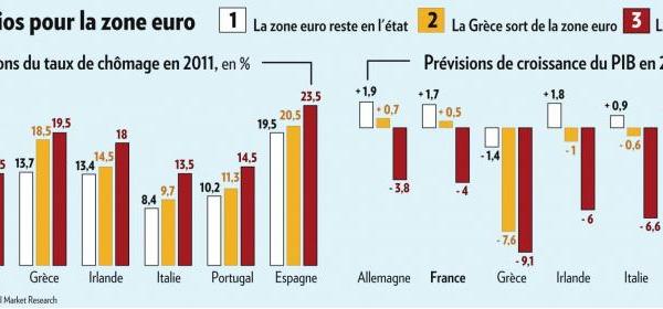 La Tribune: Τι θα συνέβαινε στην Ελλάδα, αν η Ευρωζώνη κατέρρεε - Φωτογραφία 2