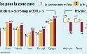 La Tribune: Τι θα συνέβαινε στην Ελλάδα, αν η Ευρωζώνη κατέρρεε - Φωτογραφία 2