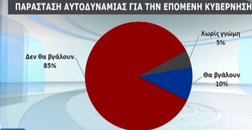 Μπροστά η ΝΔ – Ανεβαίνει το ΠΑΣΟΚ - Φωτογραφία 4