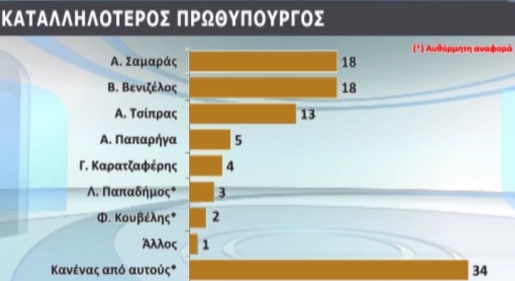 Μπροστά η ΝΔ – Ανεβαίνει το ΠΑΣΟΚ - Φωτογραφία 5