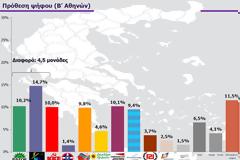 Η μεγάλη μάχη της Β Αθηνών- Ποιοι βουλευτές εκλέγονται και ποιοι μένουν εκτός Βουλής!