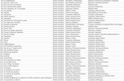 Αυτά είναι τα 154 τραγούδια για τα οποία έγραψε στίχους ο Αλκης Αλκαίος - Φωτογραφία 5