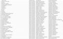 Αυτά είναι τα 154 τραγούδια για τα οποία έγραψε στίχους ο Αλκης Αλκαίος - Φωτογραφία 2