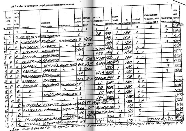 Το Πόθεν Έσχες του Καραμανλή: 19 ακίνητα, ομόλογα, και καταθέσεις... - Φωτογραφία 3