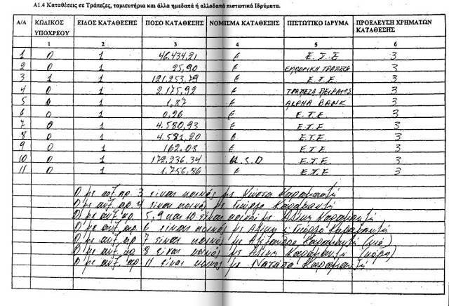 Το Πόθεν Έσχες του Καραμανλή: 19 ακίνητα, ομόλογα, και καταθέσεις... - Φωτογραφία 5