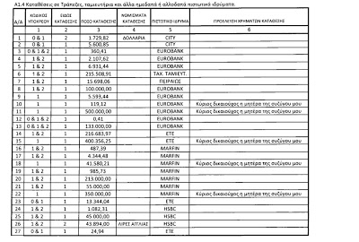 Το Πόθεν Έσχες του Βενιζέλου: 27 ακίνητα και 2,3 εκατ. σε 27 τραπεζικούς λογαριασμούς - Φωτογραφία 7