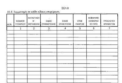 Το Πόθεν Έσχες του Βενιζέλου: 27 ακίνητα και 2,3 εκατ. σε 27 τραπεζικούς λογαριασμούς - Φωτογραφία 9