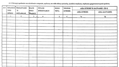 Το Πόθεν Έσχες του Αλέξη Τσίπρα: Ενα ακίνητο, μία μηχανή και τέσσερις καταθέσεις - Φωτογραφία 5