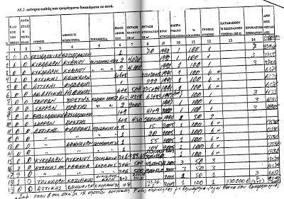 Το Πόθεν Έσχες του Καραμανλή: 19 ακίνητα, ομόλογα, και καταθέσεις - Φωτογραφία 3