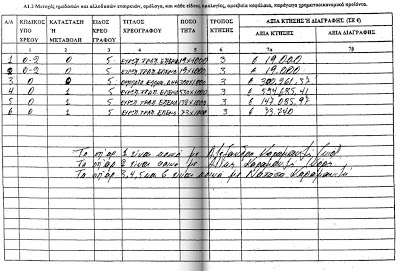 Το Πόθεν Έσχες του Καραμανλή: 19 ακίνητα, ομόλογα, και καταθέσεις - Φωτογραφία 4