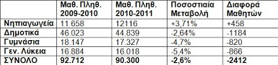 H Ο.Ι.Ε.Λ.Ε για την απελευθέρωση των διδάκτρων στα ιδιωτικά σχολεία - Φωτογραφία 2