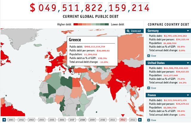 Χρέος! Δείτε πως αυξάνει ανά λεπτό σε κάθε κράτος! - Φωτογραφία 2