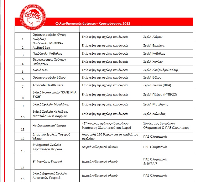 ΟΛΥΜΠΙΑΚΟ ΦΙΛΑΝΘΡΩΠΙΚΟ ΚΑΛΕΣΜΑ! *PHOTOS* - Φωτογραφία 2