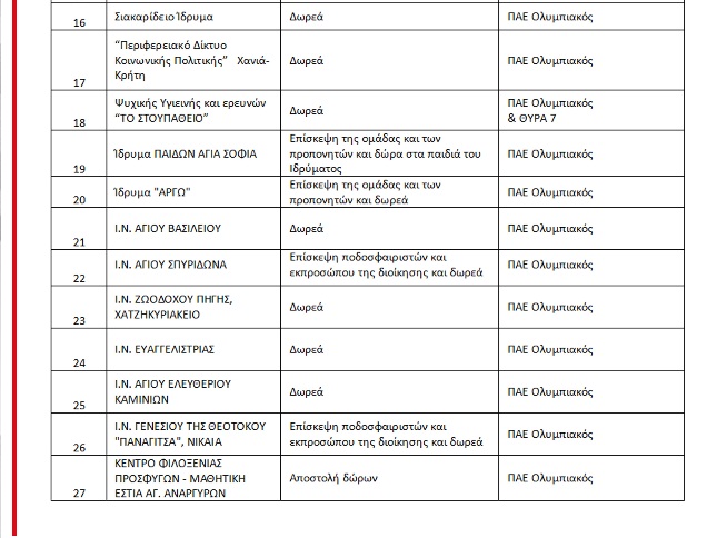ΟΛΥΜΠΙΑΚΟ ΦΙΛΑΝΘΡΩΠΙΚΟ ΚΑΛΕΣΜΑ! *PHOTOS* - Φωτογραφία 3