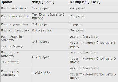 Τα ψάρια και τα θαλασσινά στο ψυγείο - Φωτογραφία 2