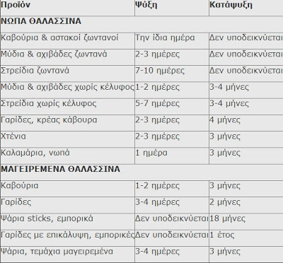 Τα ψάρια και τα θαλασσινά στο ψυγείο - Φωτογραφία 3