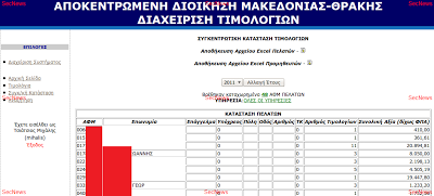 Hacker διαρρέει οικονομικά στοιχεία της Αποκεντρωμένης Διοίκησης Μακεδονίας-Θράκης! - Φωτογραφία 7