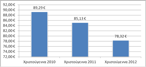 Φθηνότερο φέτος το χριστουγεννιάτικο τραπέζι - Φωτογραφία 2