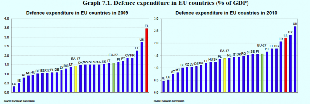 Επαγγελματικό στρατό ζητούν τώρα οι δανειστές! Νέα περίεργη παρέμβασή τους στην Άμυνα! - Φωτογραφία 2