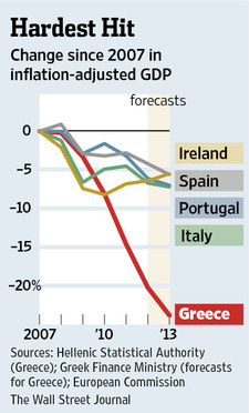 WSJ: Ο πιο δύσκολος χειμώνας της κρίσης για τους Ελληνες – “H χώρα είναι σαν νεκροταφείο” ...!!! - Φωτογραφία 2