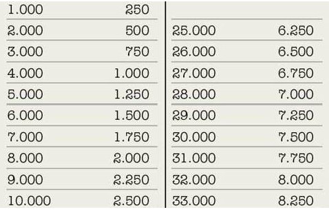 Ράβε - ξήλωνε και πάλι με τις αποδείξεις - Φωτογραφία 2