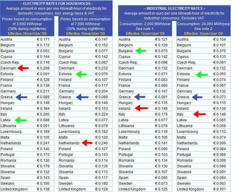 Γιατί η Τροικα καταστρέφει τη ΔΕΗ... - Φωτογραφία 2