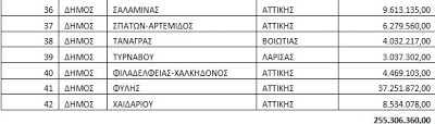 Αποπληρωμή των ληξιπρόθεσμων οφειλών των Δήμων - Φωτογραφία 3