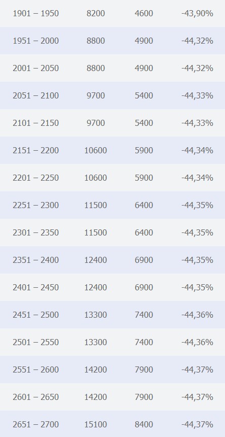 Αυτά είναι τα νέα τεκμήρια αυτοκινήτων για το 2013 - Ανάσα για τους κατόχους πολλών κυβικών - Φωτογραφία 3