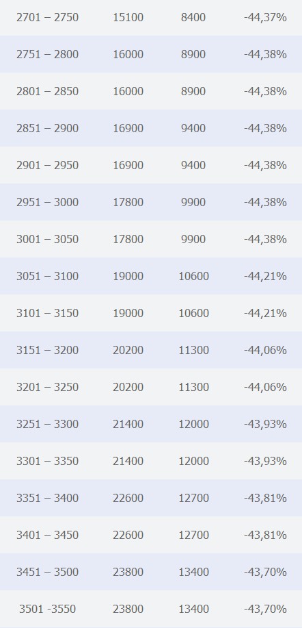 Αυτά είναι τα νέα τεκμήρια αυτοκινήτων για το 2013 - Ανάσα για τους κατόχους πολλών κυβικών - Φωτογραφία 4