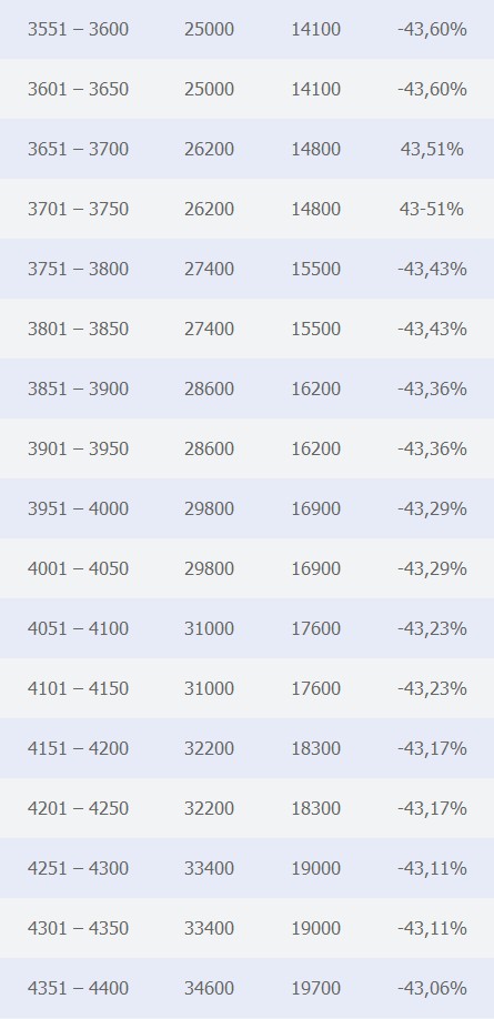 Αυτά είναι τα νέα τεκμήρια αυτοκινήτων για το 2013 - Ανάσα για τους κατόχους πολλών κυβικών - Φωτογραφία 5