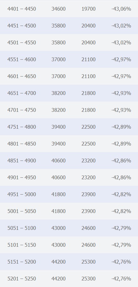 Αυτά είναι τα νέα τεκμήρια αυτοκινήτων για το 2013 - Ανάσα για τους κατόχους πολλών κυβικών - Φωτογραφία 6