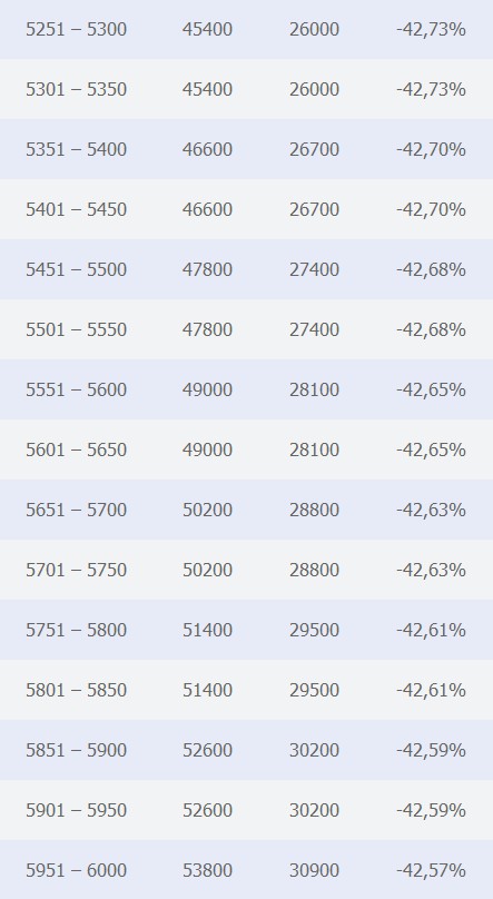 Αυτά είναι τα νέα τεκμήρια αυτοκινήτων για το 2013 - Ανάσα για τους κατόχους πολλών κυβικών - Φωτογραφία 7