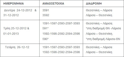 ΤΡΑΙΝΟΣΕ: Τροποποίηση δρομολογίων - Φωτογραφία 2