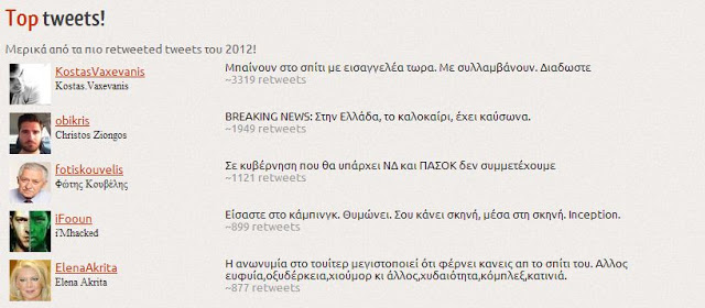 Τα πιο δημοφιλή tweets του 2012 στην Ελλάδα - Φωτογραφία 2