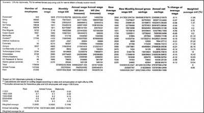 Έγγραφο-σοκ αποδεικνύει ότι η κυβέρνηση δεν διαπραγματεύθηκε καν τους μισθούς των ενστόλων - Φωτογραφία 2