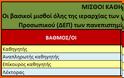 Πως θα διαμορφωθούν οι μισθοί στα Ειδικά Μισθολόγια (ΠΙΝΑΚΕΣ) - Φωτογραφία 5